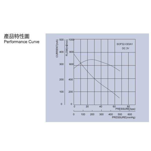 Stable Performance 1.2L/min DC 3V Mini Air Pump Mini Pressure Pump for Kitchen, bathroom,Cosmetology and bodycare