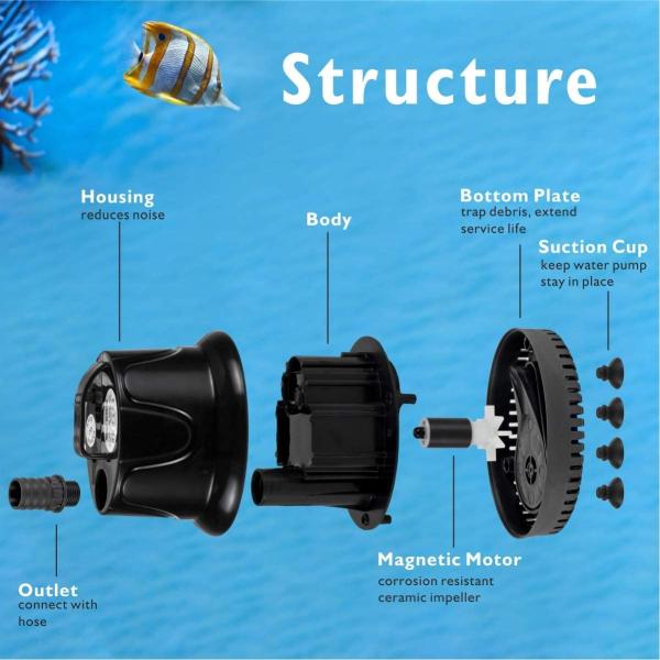 Hygger 215-1060 GPH Submersible Aquarium Water Pump Water Change Aquarium Cleaning Pump