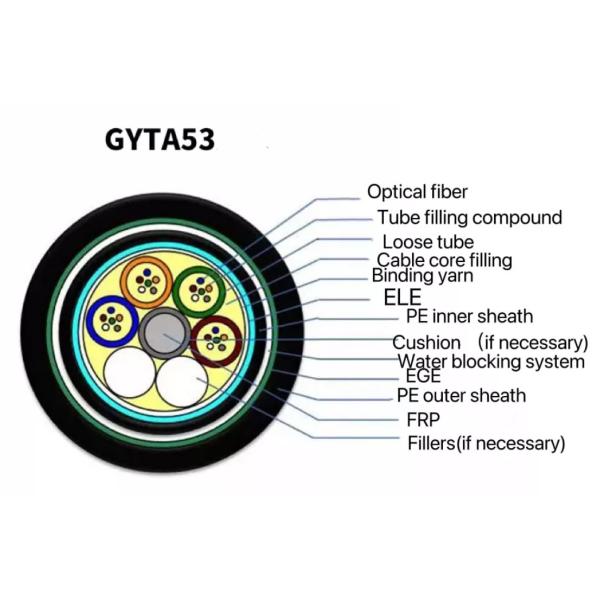 Direct Burial Fiber Optic Cable GYTA Armoured Single Mode 144 Core Double Sheath