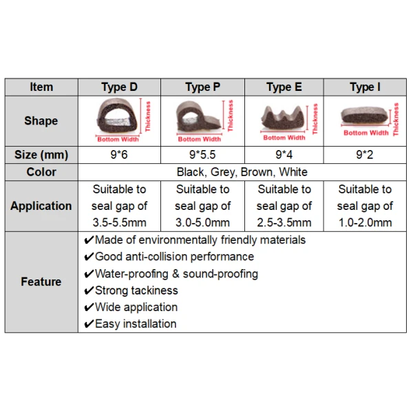 EPDM Door and Window Weatherstrip Gap Blocker Insulation Seal Strip with Self-Adhesive Tape