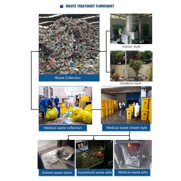 Компоненты дымохода для больничных отходов