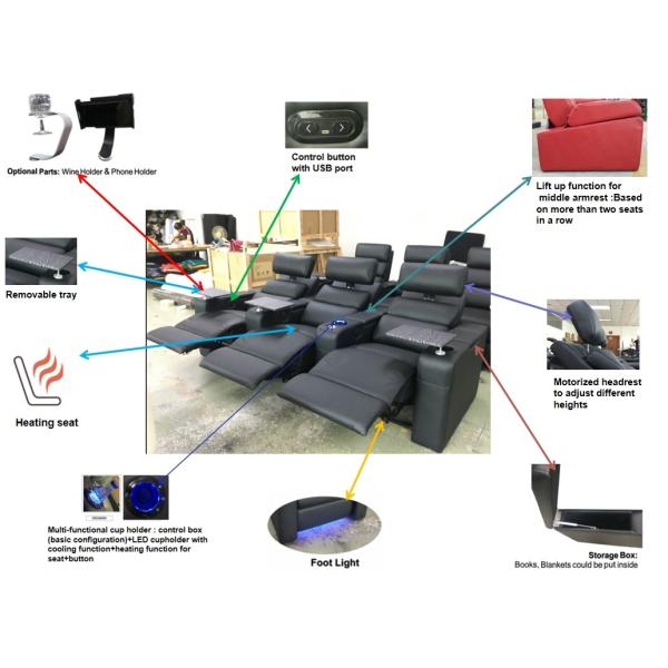 Софа Recliner ткани комнаты прожития СОФЫ с электрическим заголовником