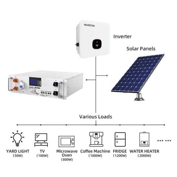 51.2V 50Ah LiFePo4 Раковина аккумуляторов Монтируется 2,56kWh Система хранения энергии для дома RS485