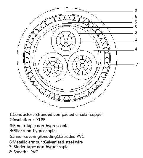 6mm 3 Core Steel Wire Armoured SWA Cable Copper Cu XLPE PVC SWA PVC 0.6/1kV BS 5467, IEC/EN 60502-1, IEC/EN 60228