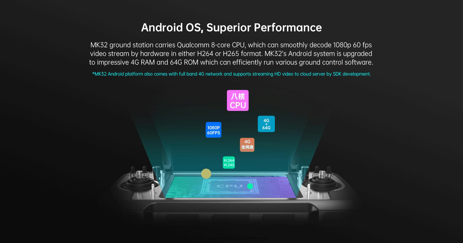 Siyi Mk32 Mini Remote Control 15 Wireless Digital Transmission With Full HD Real-Time Display Dual Model