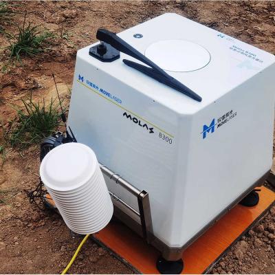 30-300 Meters 60W Molas Wind Lidar Wind Power Prediction System