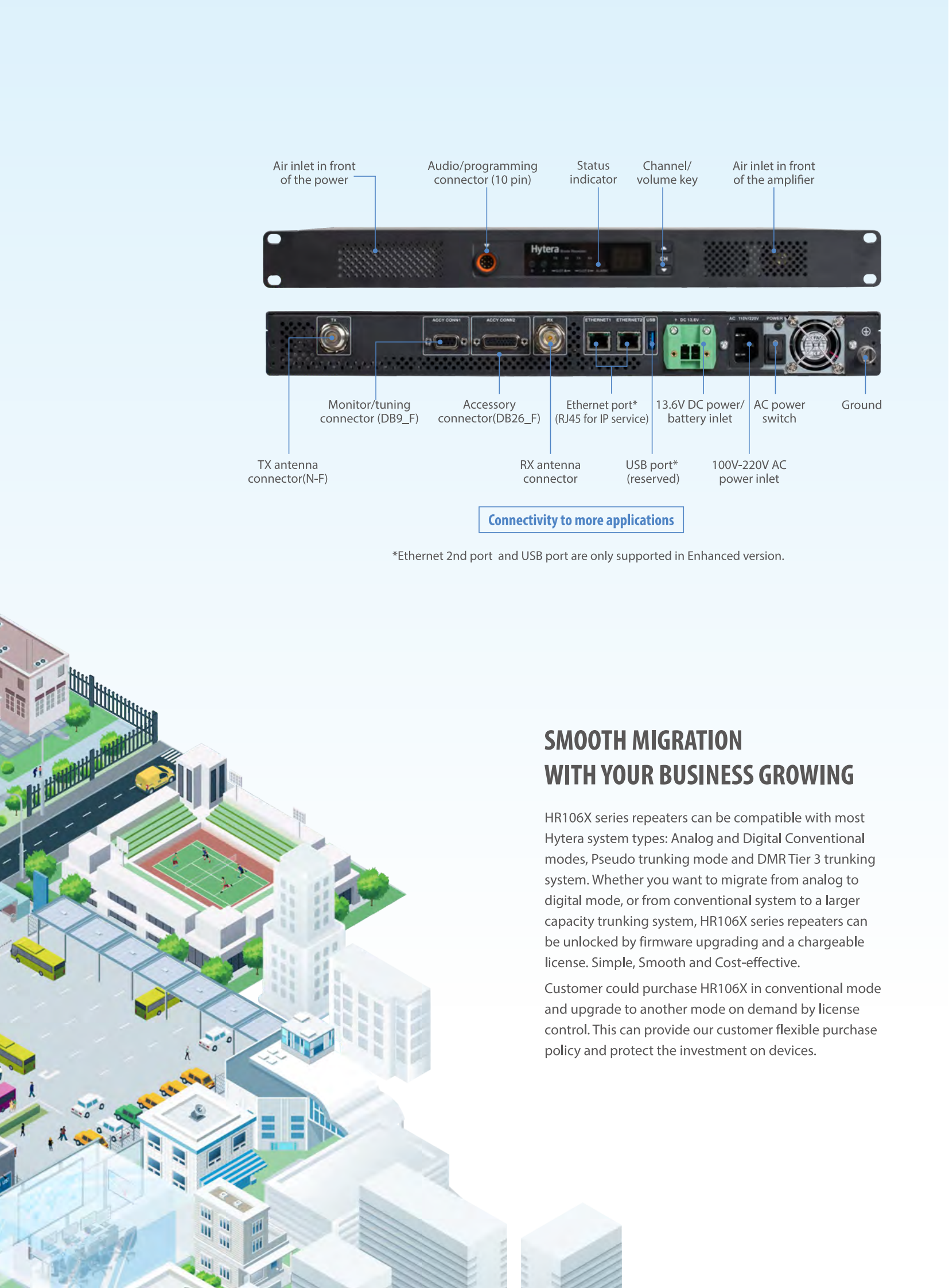 HYTERA HR1065 50W Digital Repeater Base Station Transceiver with 50km Range and DMR Cluster