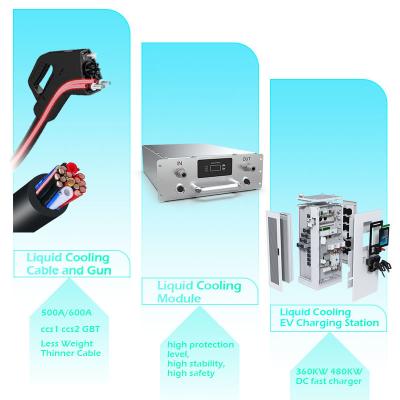 VelocityFlow Pro: Liquid Cooled 480KW DC EV Charging Station