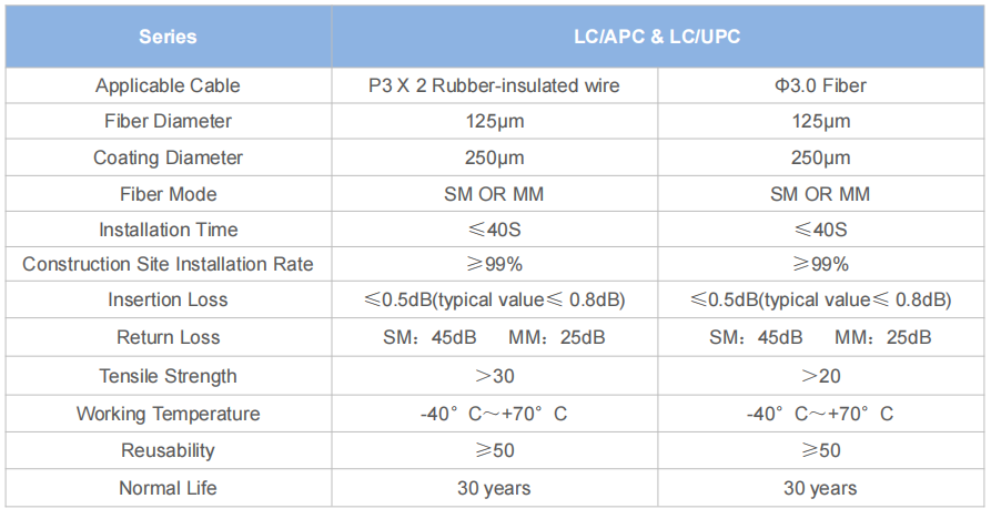 LC Fiber Optic Connector SX/DX – Simplex & Duplex, Small Form-Factor, Low Insertion Loss for High-Density Networks