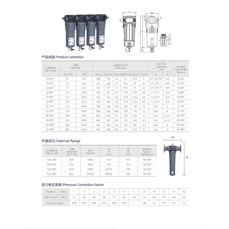 1.6MPa Laser Cutting Precision Filter Aluminum Alloy Housing CJ Series