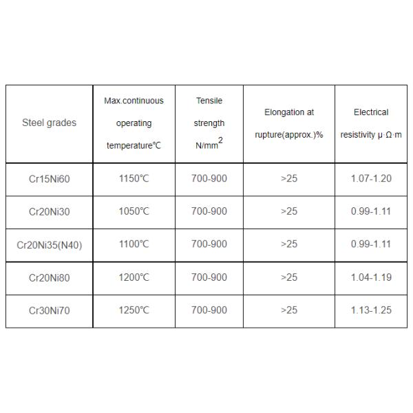 Никель-хром-сплавный нагревательный продукт Bare Black Nicr 60/15 Heat Resistant Electric