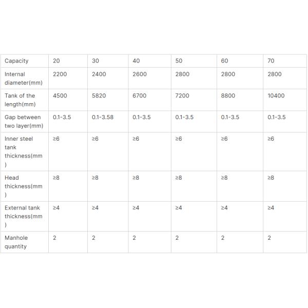 SF Fiberglass Frp Double Wall Underground Storage Tank Fuel Oil Gas Station Diesel Petrol Double Layer