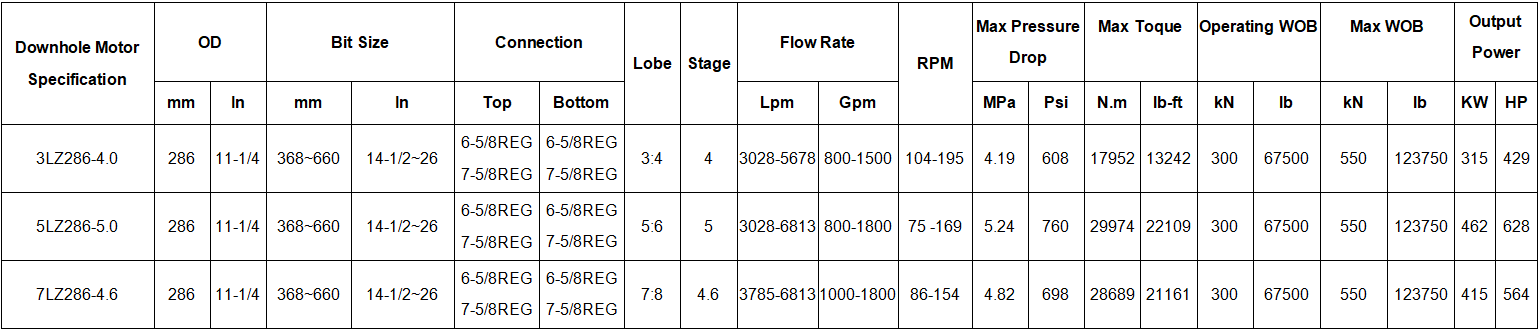 11-1/4 Inch 286mm Downhole Drilling Motor For Accurate Horizontal Well Drilling