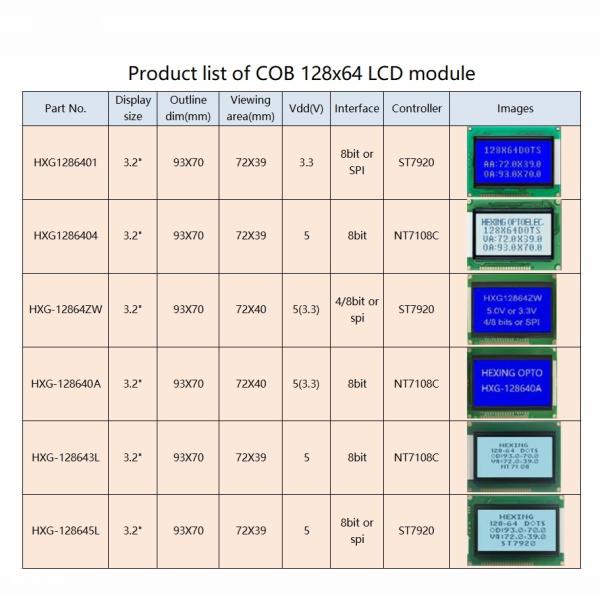 Monochrome модуль дисплея графика STN HTN FSTN LCD соединения 12864 УДАРА