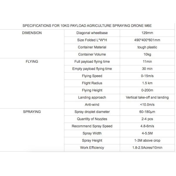 20 кг сельское хозяйство дроны удобрения опрыскиватель Uav плоскость складной