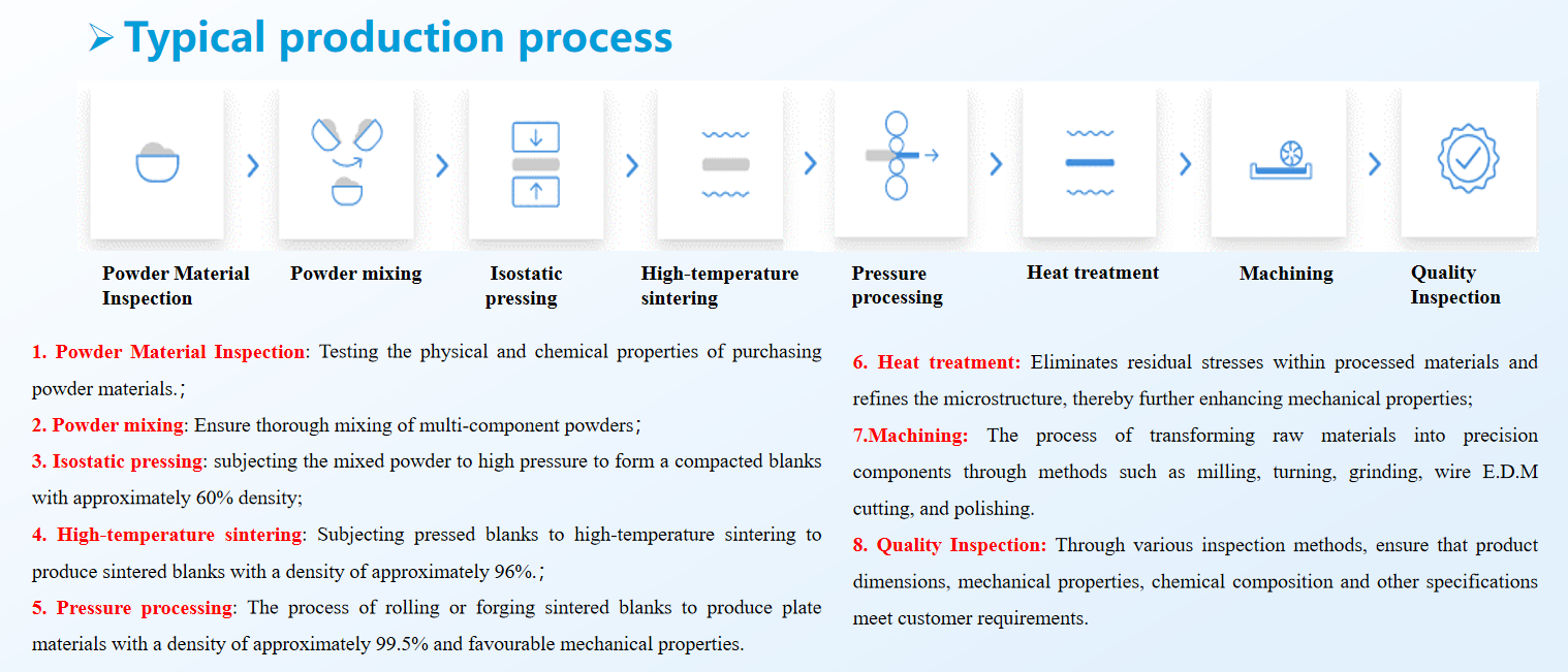 XI’AN REFRA TUNGSTEN & MOLYBDENUM CO.,LTD.