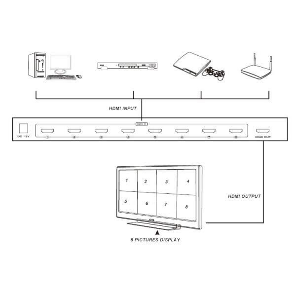 8x1 HDMI Multi-Viewer Switch 8 In 1 Out Восемь экранов Дисплей HDMI