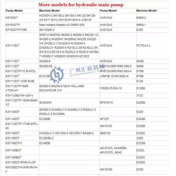 Excavator Diesel Engine Parts 476-8766 For 336D2L C9 C7 Diesel Engine Fuel Injection Pump