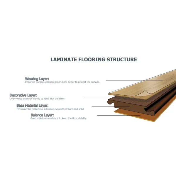 Embossed Wholesale Home Decor HDF/MDF 8mm-12mm AC1-AC5 Waterproof Herringbone Oak Piso Laminado Engineered Parquet/Wooden Floor Laminate Flooring Tile /Tiles