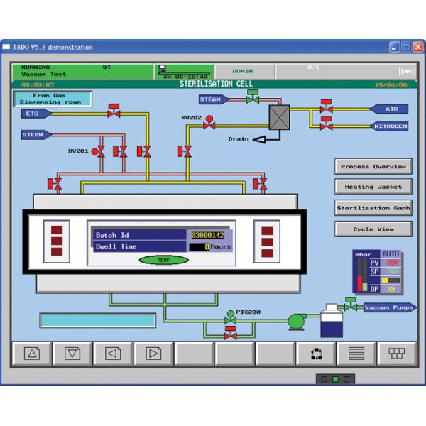 304 стерилизатора окиси этилена нержавеющей стали для медицинских избавлений