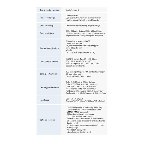 Противофальсификационный принтер из ПВХ для удостоверения личности