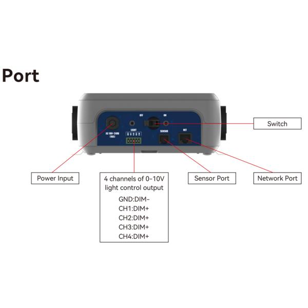 Greenhouse 4-in-1 Sensor: Multi-function Monitor & Control for Temperature, Humidity, CO₂, Light & Ventilation