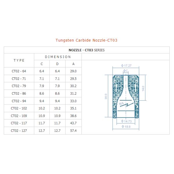 Cemented Carbide Nozzle Tungsten Carbide Products Polished Sintering Surface