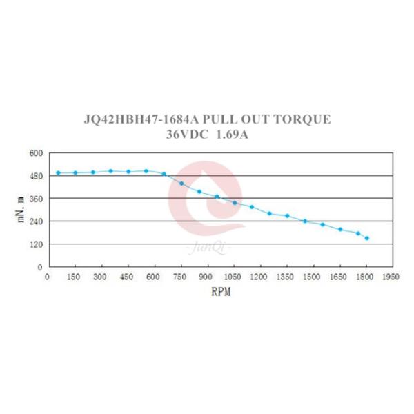 NEMA17 42mm 1.8deg 2PH Electric Stepper Motors 25mm 60mm length for 3D Printer