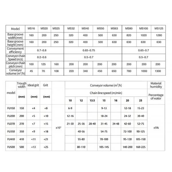 Durable Adjustable Speed Chain Scraper Conveyor Machine for Simple Operation in Grain Transport
