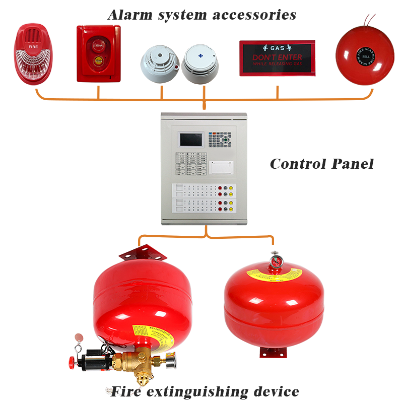 16L Automatic FM200 Hanging Fire Suppression System with Hfc-227ea Agent and 1.6MPa Working Pressure