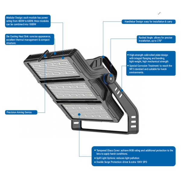 400W500W800W1000W1200W Luz LED de mástil alto con construcción de aleación de aluminio duradero