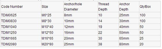 Anti - Corrosion Stainless Steel Drop In Anchors Fasteners Easy Installation