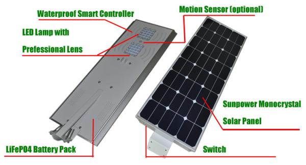 Hitechled Luminaria Solar Led integrada, Todo En Uno Panel 80W y Bateria 384W y Led 40w