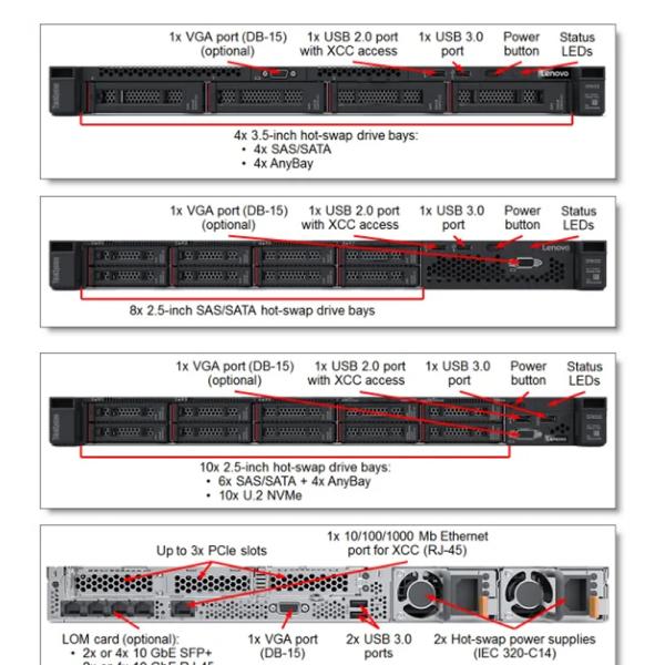 Customizable Lenovo ThinkSystem SR630 Generation Rack Server with and Stock Availability