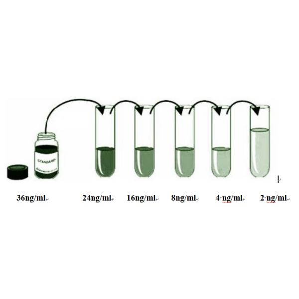 96 Wells FE Ferritin Elisa Test Human Ferritin Elisa Kit