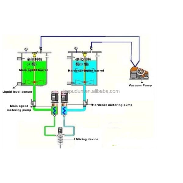 Деревянный упаковочный корпус Машина для сбора клея с помощью CNC 3 оси Автоматическое применение жидкого клея
