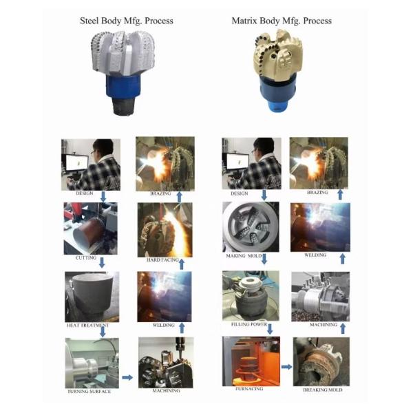 Diamond Drill Bit PDC Drill Bit of Hole Drilling Tools