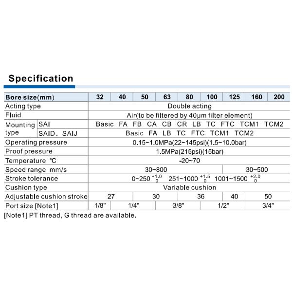 Vérin standard en aluminium AIRTAC ISO15552 Double effet SAI SAID SAIJ Alésage 32mm à 200mm course 10mm à 2000mm SAI80X150S SAID200X400S