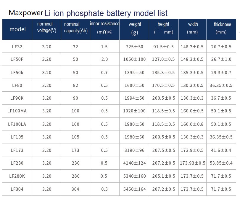 утверждение CE ROHS UL клетки батареи 3.2V 90Ah LiFePO4 для станции электростанции солнечной
