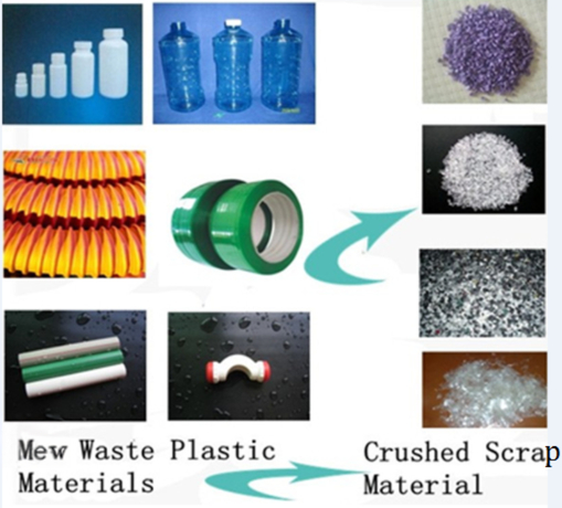 15kw Maquina de trituración de plástico de desechos para la minería de energía Botellas de plástico triturador dibujo