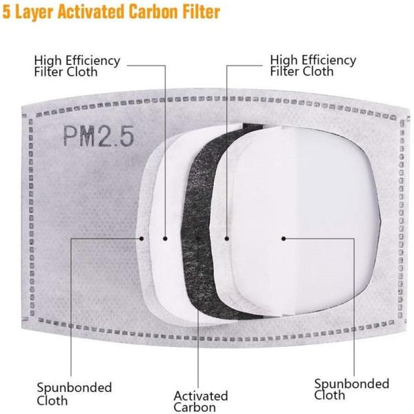 5 Layer Anti Dust Cotton Face Masks Filter PM2.5 for Activated Carbon Masks