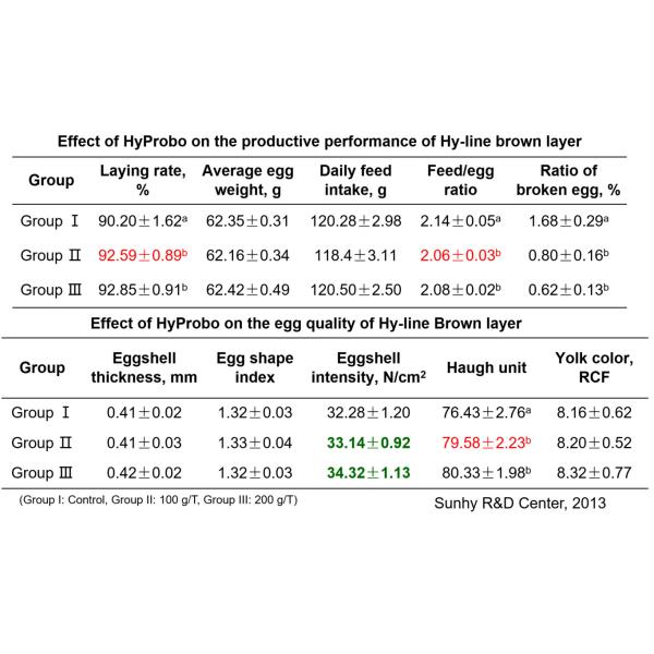 Slight Fermentation Odor Compound Probiotics For Animal Feed Grade