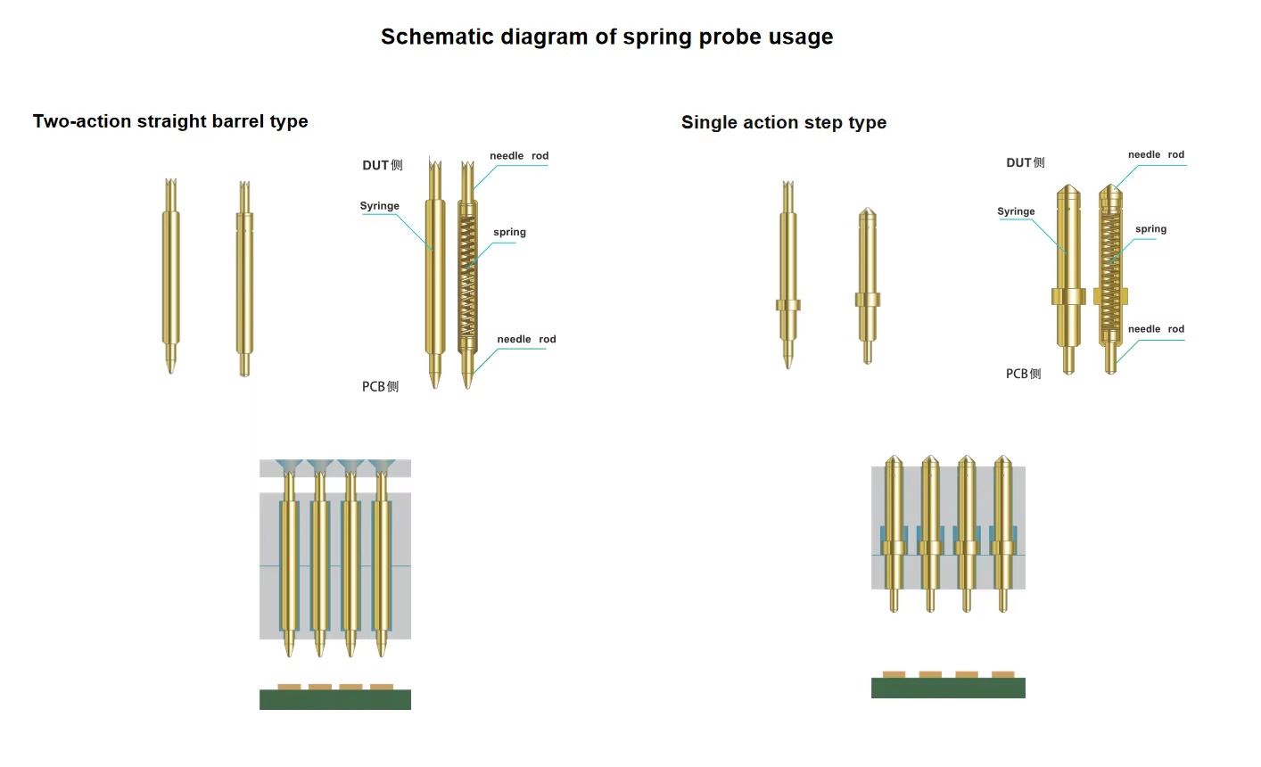 Gold Plated Spring Test Probe with 2A Current Rating and Custom Sizes for BGA Testing