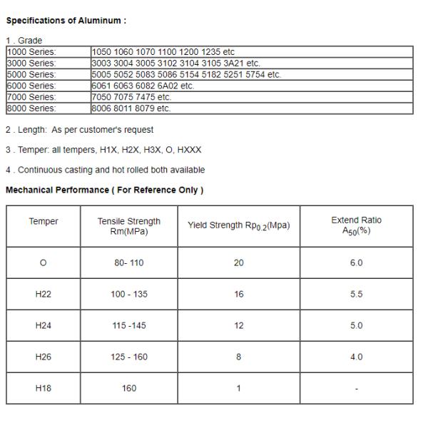 8011 Heat Exchanger Aluminum Foil , Aluminium Foil Rolls For HVAC System