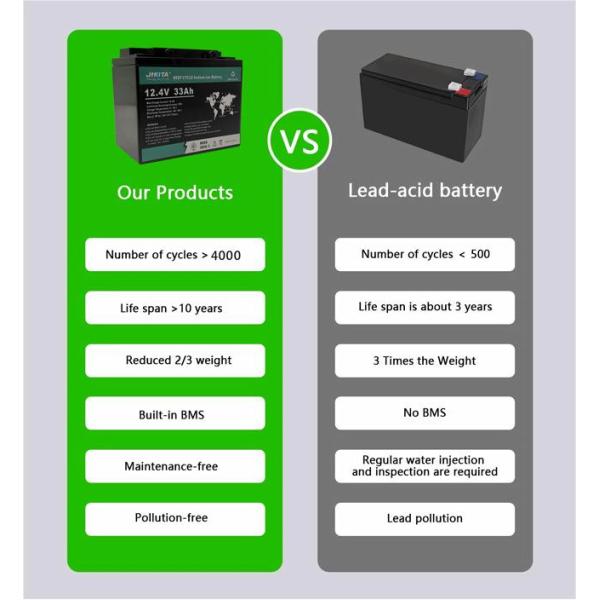 IP55 12,4V 33Ah batterie à ions de sodium boîtier en plastique remplacement d'acide de plomb