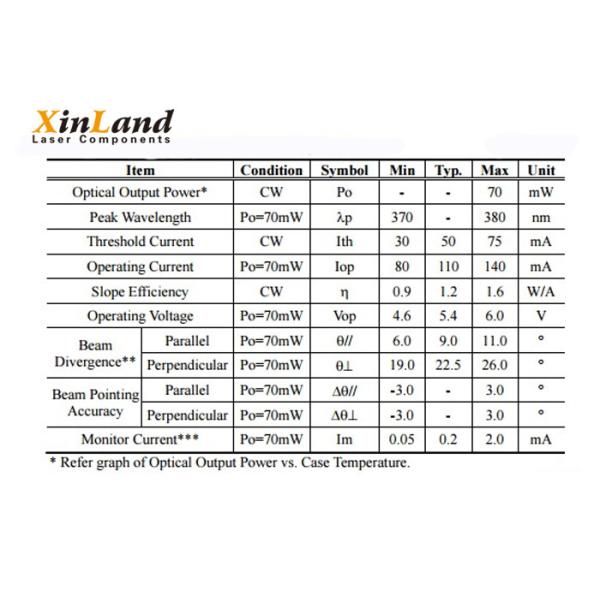 O roxo 370nm-380nm UV conduziu o diodo láser 5.6mm interurbanos
