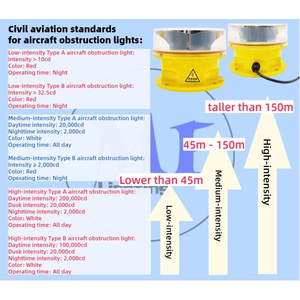 20 fpm светодиод средней интенсивности типа A L865 Авиационный световой барьер ICAO FAA Белый световой барьер