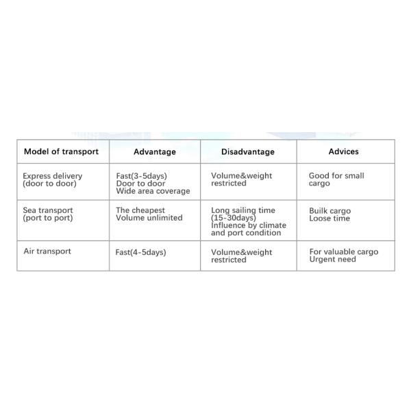 Full Color P4.28 Double Sided Round Shape LED Logo circle Led Display Billboard