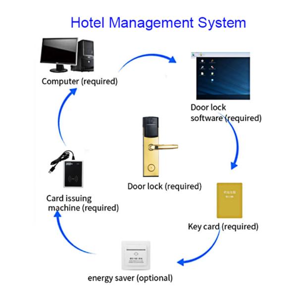Silver Color Smart Key Card Hotel Electronic Door Locks for Hotel Apartment Office