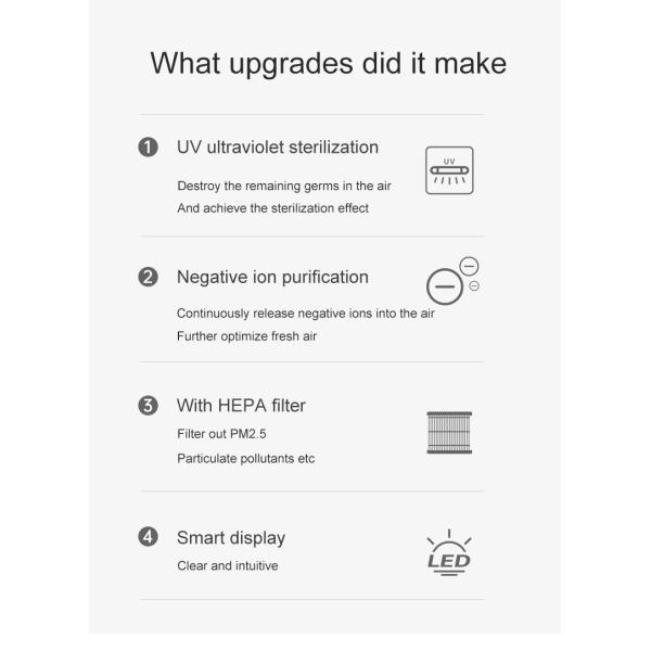 Батареи воздушного фильтра H12 H13 10000mAH Hepa цветня дыма ультрафиолетовый свет портативной